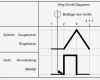 Bode Diagramm Vorlage Beste Ausgezeichnet fortschrittsdiagramm Vorlage Zeitgenössisch