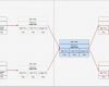 Bode Diagramm Vorlage Einzigartig Ausgezeichnet fortschrittsdiagramm Vorlage Zeitgenössisch