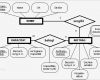 Bode Diagramm Vorlage Erstaunlich Ausgezeichnet fortschrittsdiagramm Vorlage Zeitgenössisch