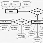 Bode Diagramm Vorlage Erstaunlich Ausgezeichnet fortschrittsdiagramm Vorlage Zeitgenössisch