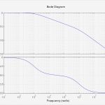 Bode Diagramm Vorlage Genial Bode Diagramm –