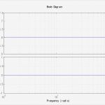 Bode Diagramm Vorlage Luxus Datei Bode Pg –