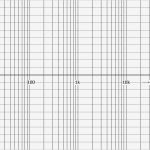 Bode Diagramm Vorlage Schön Programme