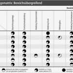 Bonussystem Für Mitarbeiter Vorlage Cool Wenn Teamaufgaben Frust Statt Lust Bringen Büro Kaizen