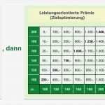 Bonussystem Für Mitarbeiter Vorlage Großartig Prämienlohn Im Handwerk Prämiensystem Im Handwerk