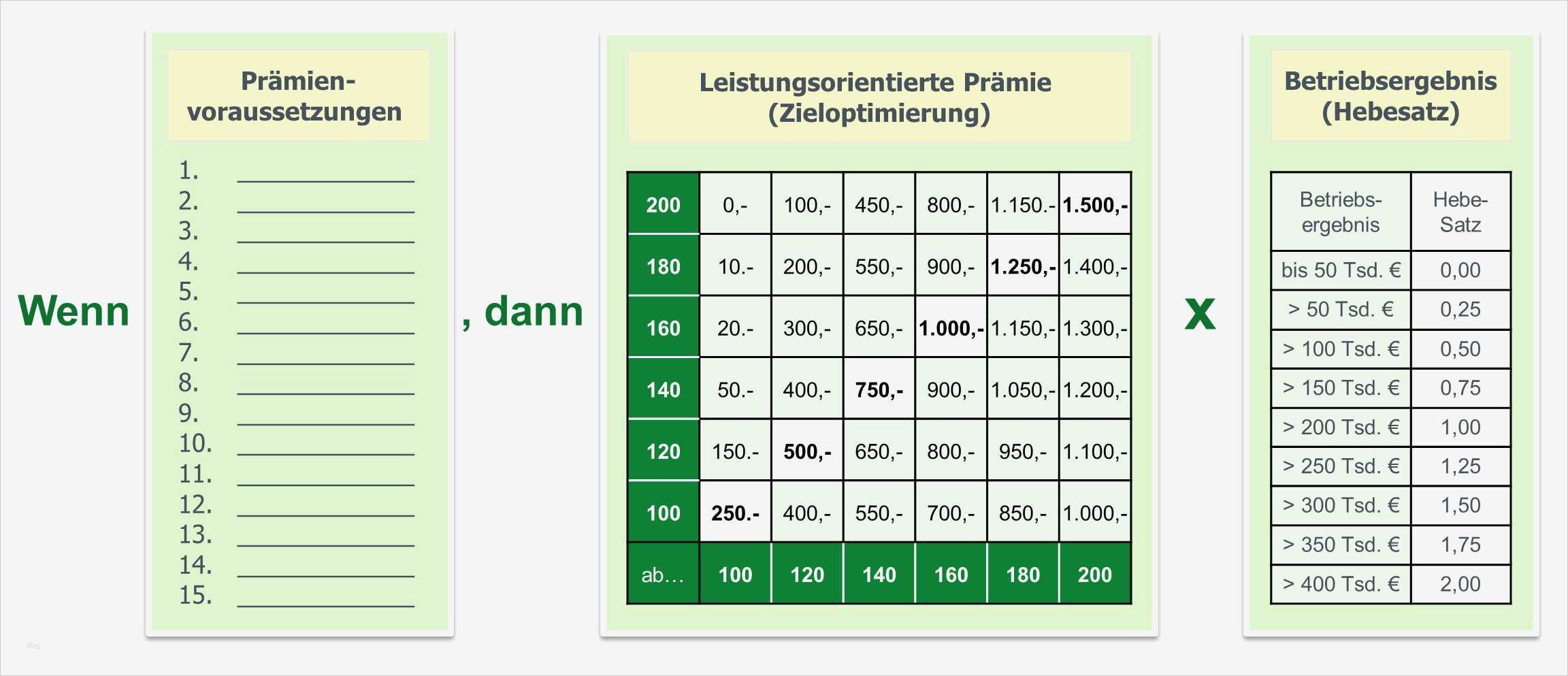 Prämienlohn im Handwerk Prämiensystem im Handwerk