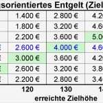 Bonussystem Für Mitarbeiter Vorlage Hübsch Zieloptimierung Zielvereinbarung 4 0 Jetzt Modernisieren