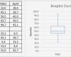 Boxplot Excel Vorlage Best Of Boxplot In Excel Erstellen Erklärung Und Kostenlose Vorlage