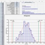 Boxplot Excel Vorlage Bewundernswert Boxplot In Excel Erstellen Erklärung Und Kostenlose Vorlage