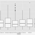 Boxplot Excel Vorlage Bewundernswert tolle Boxplot Vorlage Galerie Beispiel Wiederaufnahme