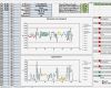 Boxplot Excel Vorlage Einzigartig Spc Regelkarte Regeln Excel Vorlage