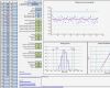 Boxplot Excel Vorlage Genial Pin Von Roland Schnurr Auf Lean Six Sigma