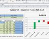 Boxplot Excel Vorlage Gut Ressourcen Templates Und Vorlagen