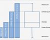 Boxplot Excel Vorlage Luxus Boxplot In Excel Erstellen Erklärung Und Kostenlose Vorlage