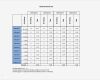 Boxplot Excel Vorlage Luxus Ressourcen Templates Und Vorlagen