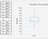 Boxplot Excel Vorlage Neu Boxplot Excel Vorlage Lean Six Sigma Pinterest