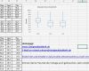 Boxplot Excel Vorlage Neu Boxplot In Excel Erstellen Erklärung Und Kostenlose Vorlage