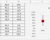 Boxplot Excel Vorlage Schönste Ressourcen Templates Und Vorlagen