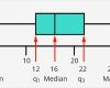 Boxplot Excel Vorlage Süß tolle Boxplot Vorlage Galerie Beispiel Wiederaufnahme