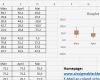 Boxplot Excel Vorlage Wunderbar Boxplot In Excel Erstellen Erklärung Und Kostenlose Vorlage