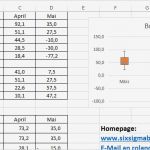 Boxplot Excel Vorlage Wunderbar Boxplot In Excel Erstellen Erklärung Und Kostenlose Vorlage