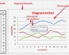 Break even Point Excel Diagramm Vorlage Cool Excel 2010 Lernen Diagramm Bestandteile Und Beschriftung