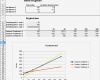 Break even Point Excel Diagramm Vorlage Erstaunlich Break even Analyse Bzw Gewinnschwellenanalyse Pricing