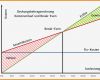 Break even Point Excel Diagramm Vorlage Fabelhaft 6 Deckungsbeitrag
