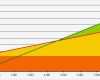 Break even Point Excel Diagramm Vorlage Genial Excel Tipp Mögliche formatierungen Eines Break even