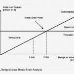 Break even Point Excel Diagramm Vorlage Neu Erfreut Break even Diagrammvorlage Bilder Entry Level