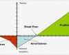 Break even Point Excel Diagramm Vorlage Schön Wirtschaftlichkeitsrechnung Und Investitionsrechnung