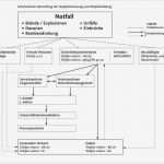 Bsi Datensicherungskonzept Vorlage Elegant atemberaubend Business Notfallplan Vorlage Ideen Ideen