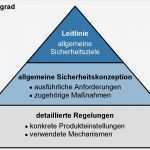 Bsi Datensicherungskonzept Vorlage Hübsch Gemütlich Es Sicherheitsrichtlinienvorlage Ideen Bilder