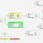 Budgetplanung event Vorlage Angenehm Vorlagen &amp; Map Parts