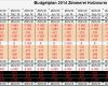 Budgetplanung event Vorlage Best Of Der Bud Plan Anleitung Tipps Video Tutorial &amp; Excel