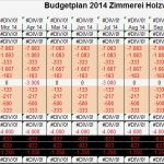 Budgetplanung event Vorlage Best Of Der Bud Plan Anleitung Tipps Video Tutorial &amp; Excel