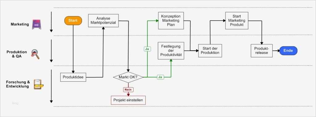 Budgetplanung event Vorlage Beste Vorlagen &amp; Map Parts