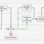 Budgetplanung event Vorlage Beste Vorlagen &amp; Map Parts