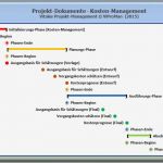 Budgetplanung event Vorlage Bewundernswert atemberaubend Kostenprognose Vorlage Zeitgenössisch