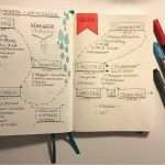 Bullet Journal Vorlagen Deutsch Erstaunlich Ausgezeichnet Ziel Journal Vorlage Bilder Entry Level