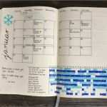 Bullet Journal Vorlagen Deutsch Erstaunlich Bullet Journal Starten Eine 4 Schritte Anleitung