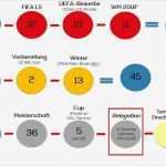 Bundesliga Vorlagen 17 18 Gut Bundesliga Rahmenterminplan 2017 18