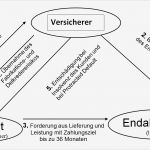 Bürgschaft Vorlage Kredit Hübsch Investitionsgüterversicherung