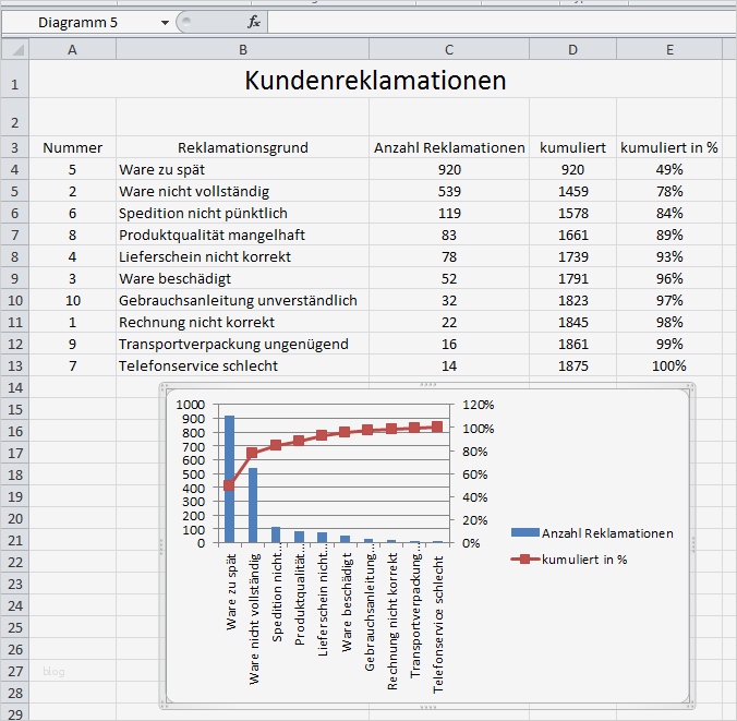 Ressourcen Templates und Vorlagen