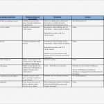 Business Continuity Plan Vorlage Elegant Example Business Continuity Plan