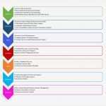 Business Continuity Plan Vorlage Erstaunlich Fresh Information Technology Audit Checklist Template