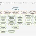 Business Continuity Plan Vorlage Erstaunlich What is Disaster Recovery Planning In System Analysis and