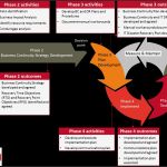 Business Continuity Plan Vorlage Genial 32 Itil Disaster Recovery Plan Template Incident Response