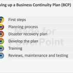 Business Continuity Plan Vorlage Großartig Erfreut Business Continuity Plan Vorlagen Bilder