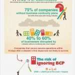 Business Continuity Plan Vorlage Schönste Every organization is at Risk Business Continuity